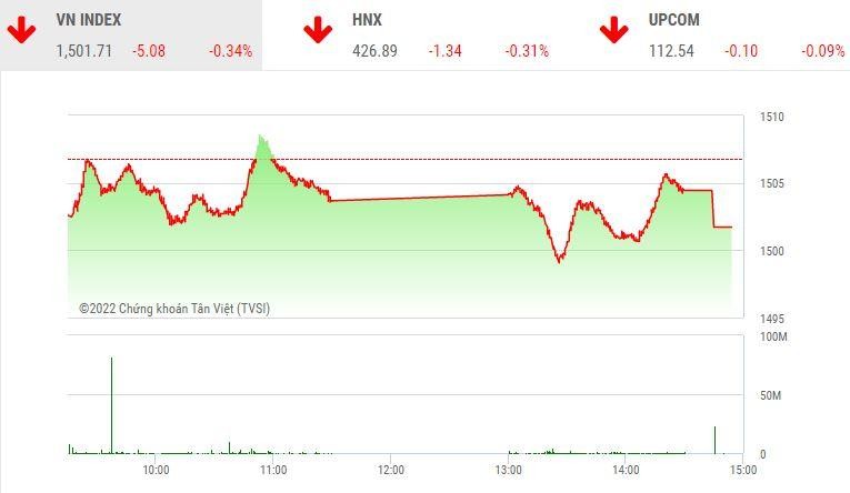 Giao dịch chứng khoán chiều 11/2: VIC tiếp tục dò đáy, VN-Index có phiên điều chỉnh đầu tiên trong năm Nhâm Dần