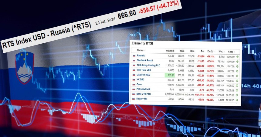 Sự sụp đổ của chứng khoán Nga là mức tồi tệ thứ 5 trong lịch sử thị trường chứng khoán toàn cầu